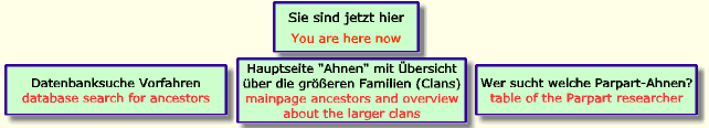 Auswahl